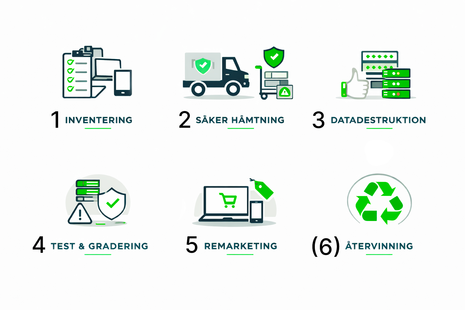 Återtag flöde NG Nordic ITAD